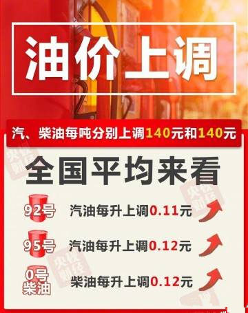 2021年9月6日起國(guó)內(nèi)油價(jià)調(diào)整 油價(jià)上調(diào)多少錢(qián)