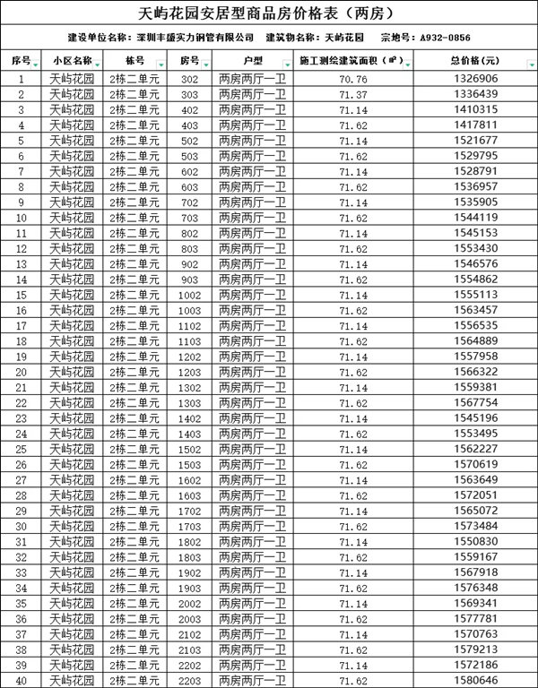 深圳天嶼花園安居房最新房源信息及價(jià)格表