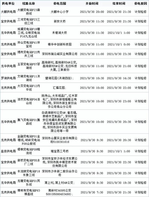 深圳未來一周停電計劃