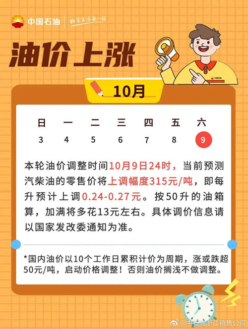 2021年10月9日起國內(nèi)油價調(diào)整 