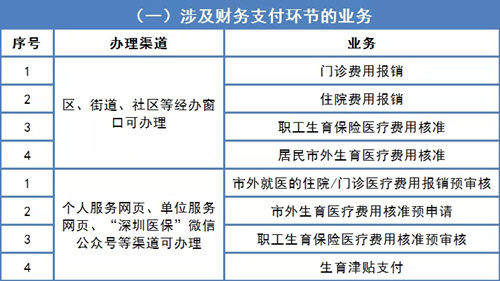 深圳醫(yī)保報銷、藥店購藥等業(yè)務(wù)已恢復(fù)