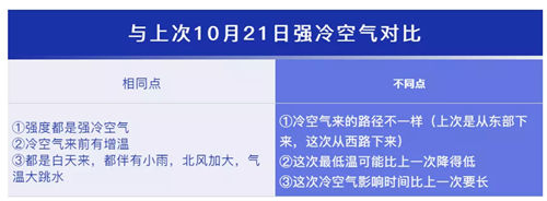 冷空氣+超強寒潮來深圳啦 廣東最低位可降至5℃