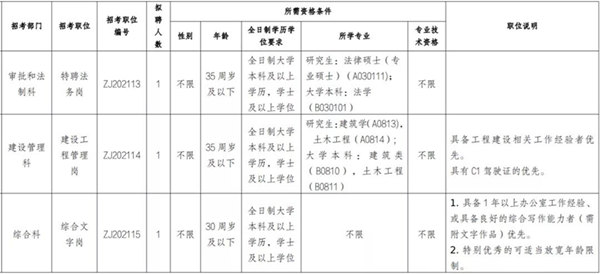 深圳市大鵬新區(qū)住房和建設(shè)局招聘詳情