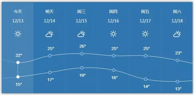 冷空氣+臺(tái)風(fēng)將發(fā)貨 深圳一周天氣預(yù)報(bào)來了