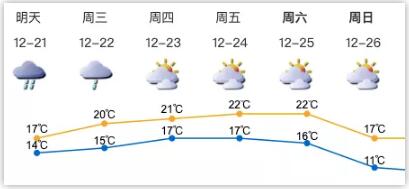 深圳迎來降溫+冷空氣 未來一周天氣預報來了