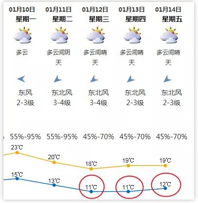 冷空氣來襲預(yù)計下周到達 深圳一周天氣預(yù)報