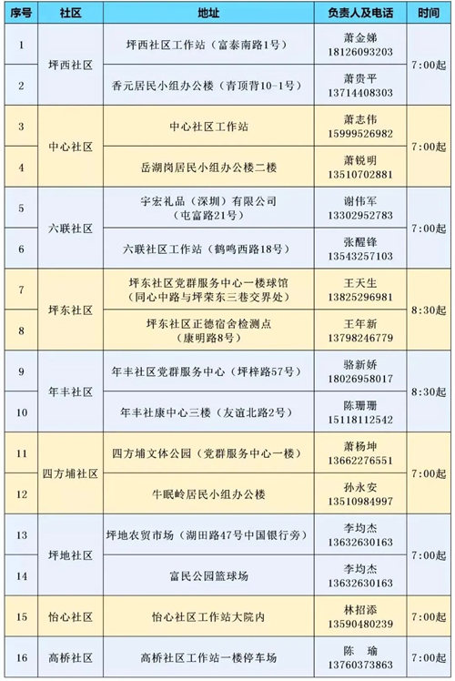 龍崗區(qū)新一輪免費(fèi)核酸檢測點(diǎn)匯總