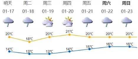 新一輪冷空氣到了 深圳一周天氣預(yù)報(bào)