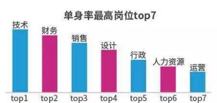 2022年第一批“沒性生活”職業(yè)名單出爐