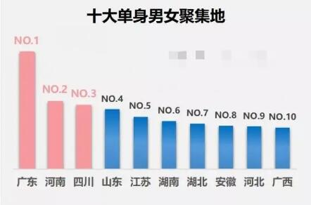 2022年第一批“沒性生活”職業(yè)名單出爐