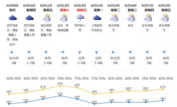 冷空氣來(lái)襲 深圳未來(lái)一周天氣預(yù)報(bào)