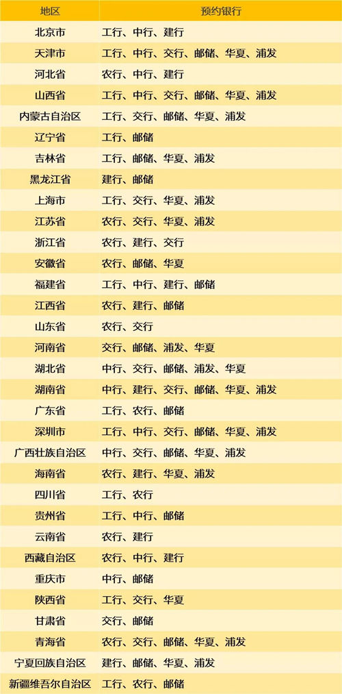 冬奧會紀念幣、紀念鈔二次預約時間及銀行匯總