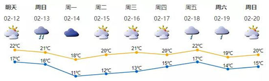 新一股冷空氣來(lái)襲 深圳一周天氣預(yù)報(bào)