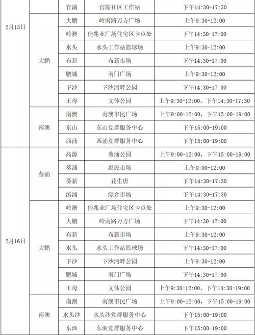 2月14日-20日大鵬新區(qū)免費(fèi)核酸檢測(cè)點(diǎn)匯總