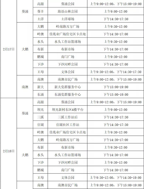 2月14日-20日大鵬新區(qū)免費(fèi)核酸檢測(cè)點(diǎn)匯總