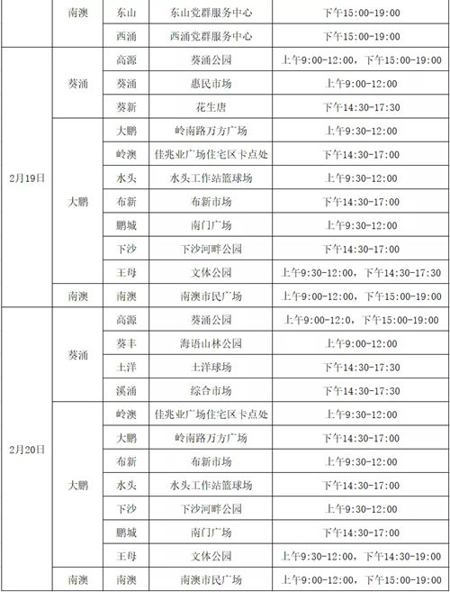 2月14日-20日大鵬新區(qū)免費(fèi)核酸檢測(cè)點(diǎn)匯總