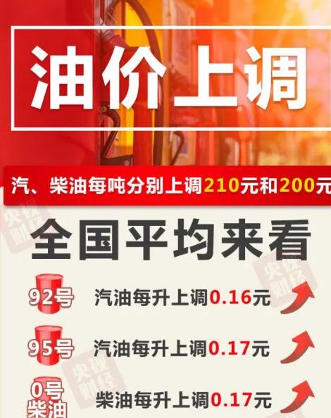 2022年2月17日起國(guó)內(nèi)油價(jià)調(diào)整