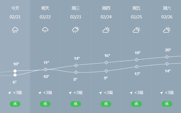 深圳天氣什么時候回暖 深圳一周天氣預報