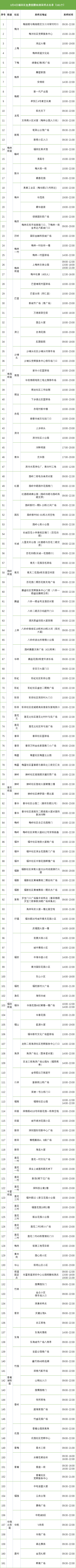 3月4日福田區(qū)免費(fèi)核酸檢測(cè)采樣點(diǎn)匯總