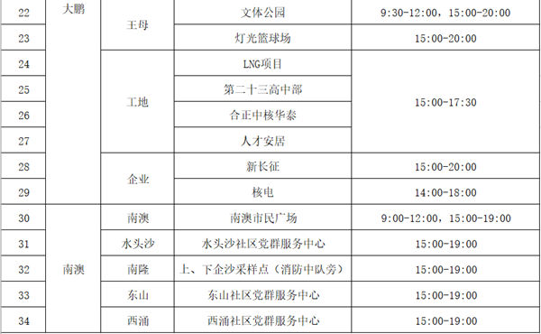 3月7日大鵬新區(qū)免費核酸檢測點匯總