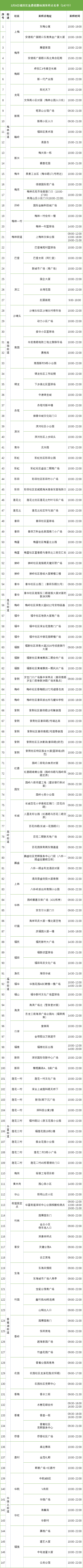 3月9日福田區(qū)免費(fèi)核酸采樣點(diǎn)匯總