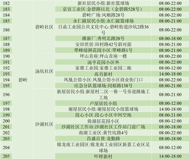 3月16日坪山免費核酸檢測點名單匯總