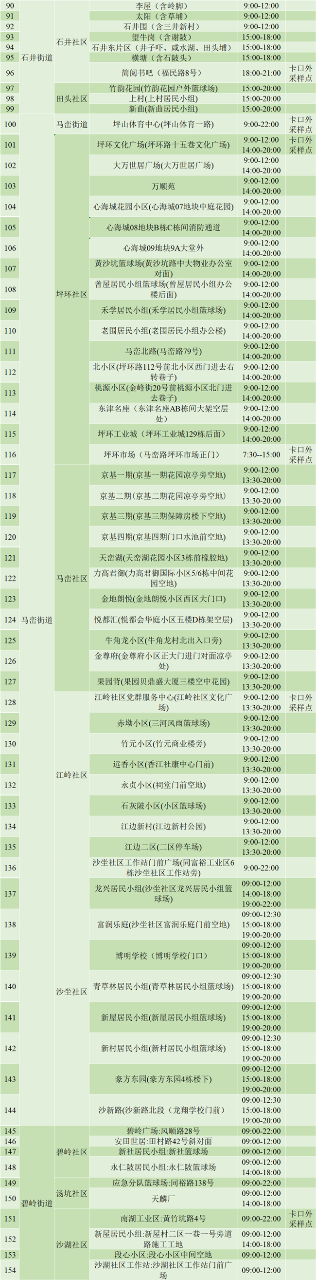 3月17日坪山區(qū)免費核酸檢測點匯總