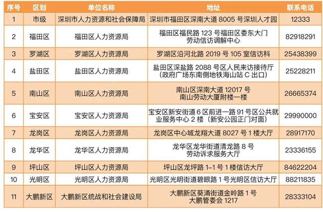 2022年深圳疫情期間工資應(yīng)該怎么發(fā)