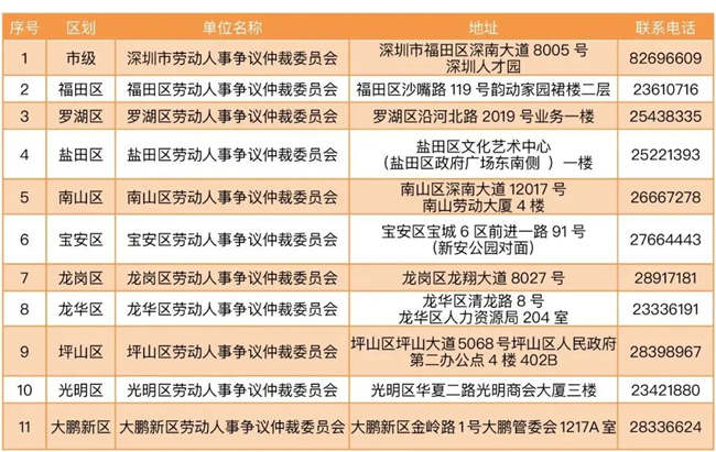 2022年深圳疫情期間工資應(yīng)該怎么發(fā)