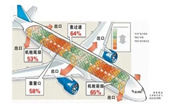 遇到飛機(jī)失事該怎么辦 遭遇空難該如何自救