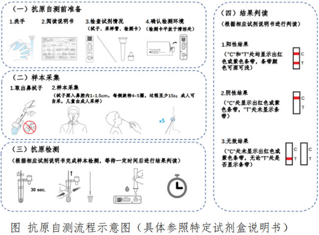 新冠抗原測試盒價格 深圳哪里能買