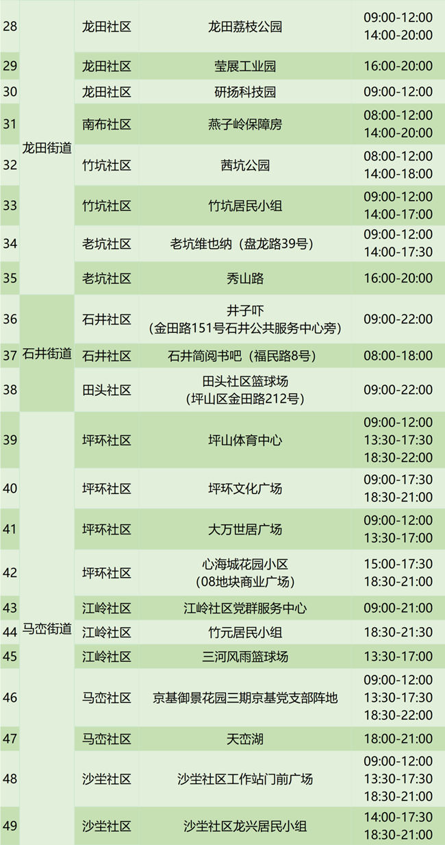 3月25日坪山區(qū)免費核酸檢測點名單匯總