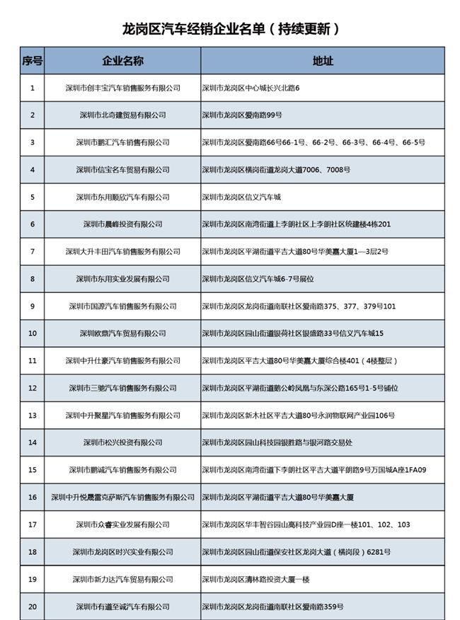 2022年龍崗區(qū)購(gòu)車補(bǔ)貼領(lǐng)取時(shí)間及條件