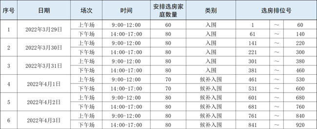 深圳龍崗區(qū)恒大深匯大廈安居房選房時間及地點