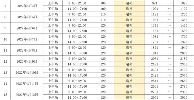 深圳龍崗區(qū)恒大深匯大廈安居房選房時間及地點