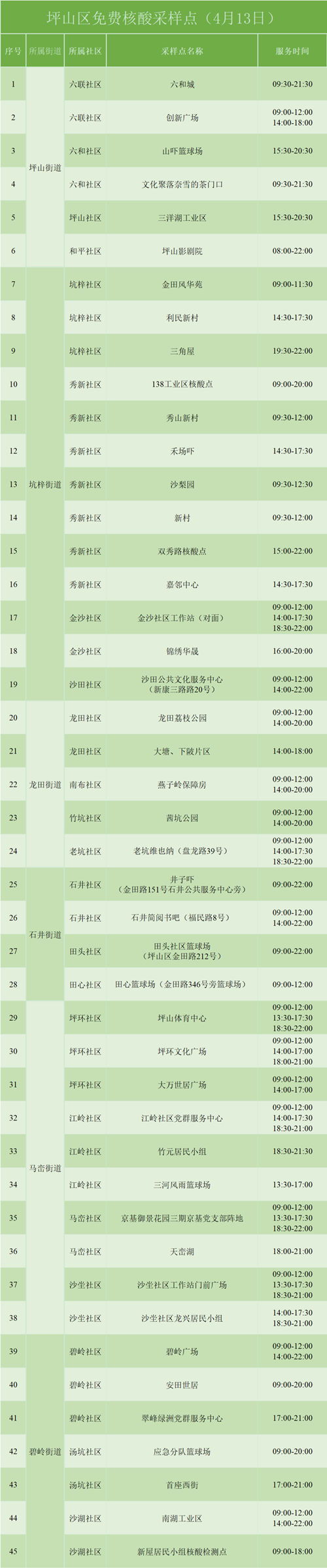 4月13日坪山免費(fèi)核酸檢測(cè)點(diǎn)名單