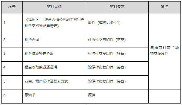 2022年福田區(qū)城中村租戶租金補(bǔ)貼申請(qǐng)指南