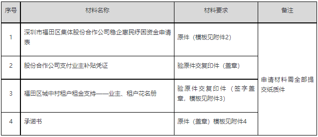 2022年福田區(qū)城中村租戶租金補(bǔ)貼申請(qǐng)指南