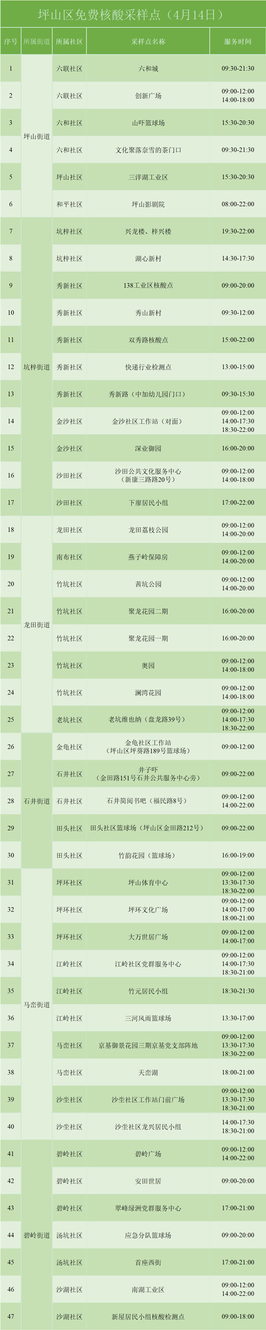 4月14日坪山區(qū)免費(fèi)核酸檢測(cè)點(diǎn)信息匯總