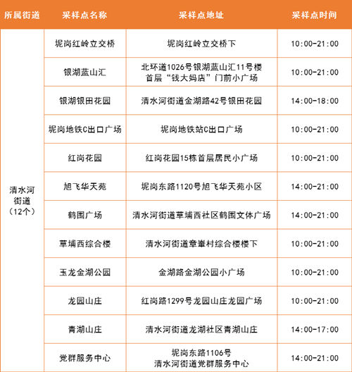 4月14日羅湖區(qū)免費(fèi)核酸檢測(cè)采樣點(diǎn)