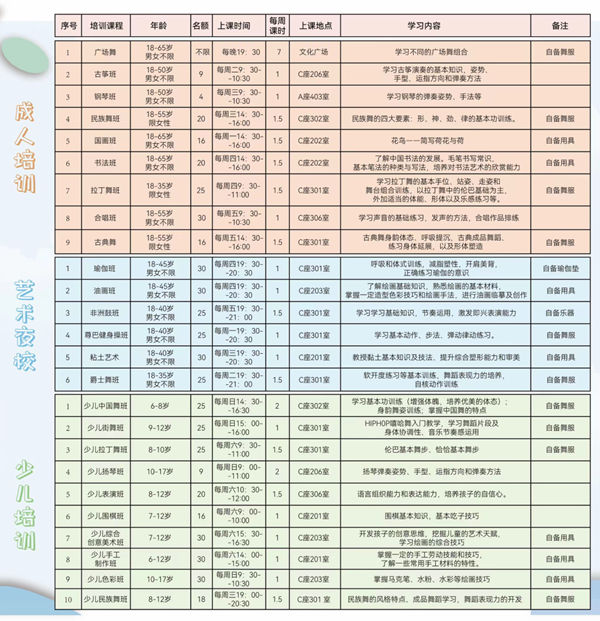 2022年度“樂享藝術(shù)生活”公益培訓(xùn)如何報(bào)名