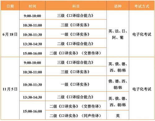 2022上半年翻譯專業(yè)資格考試報(bào)名時(shí)間及條件