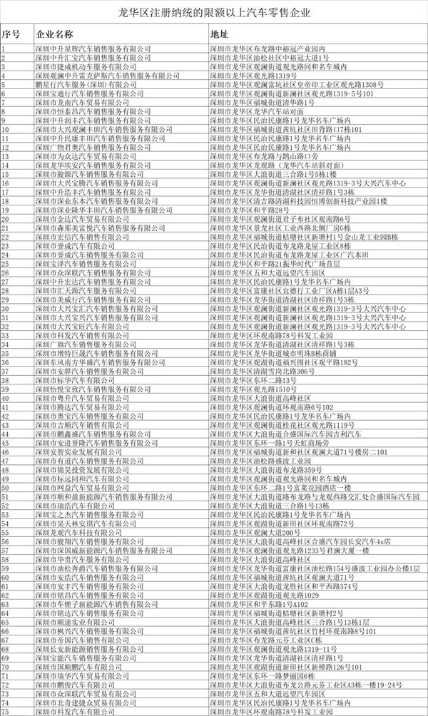 2022年龍華區(qū)購車消費補貼領取指南