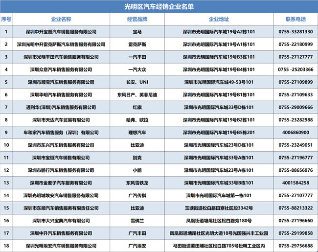 2022年光明區(qū)購車補貼申請指南