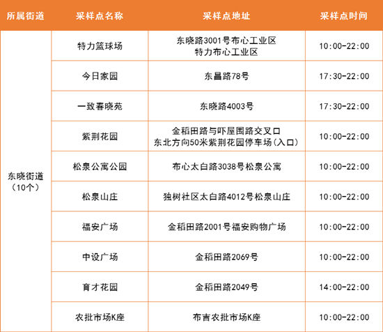 5月6日羅湖區(qū)免費(fèi)核酸采樣點(diǎn)名單