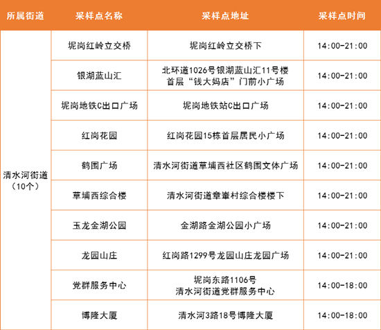 5月6日羅湖區(qū)免費(fèi)核酸采樣點(diǎn)名單