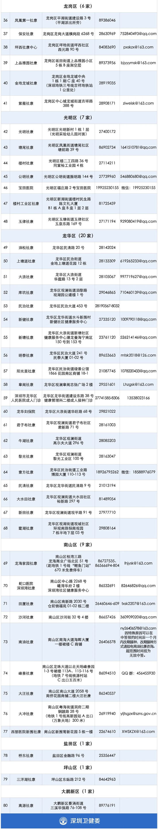 深圳市九價HPV疫苗搖號預約接種門診