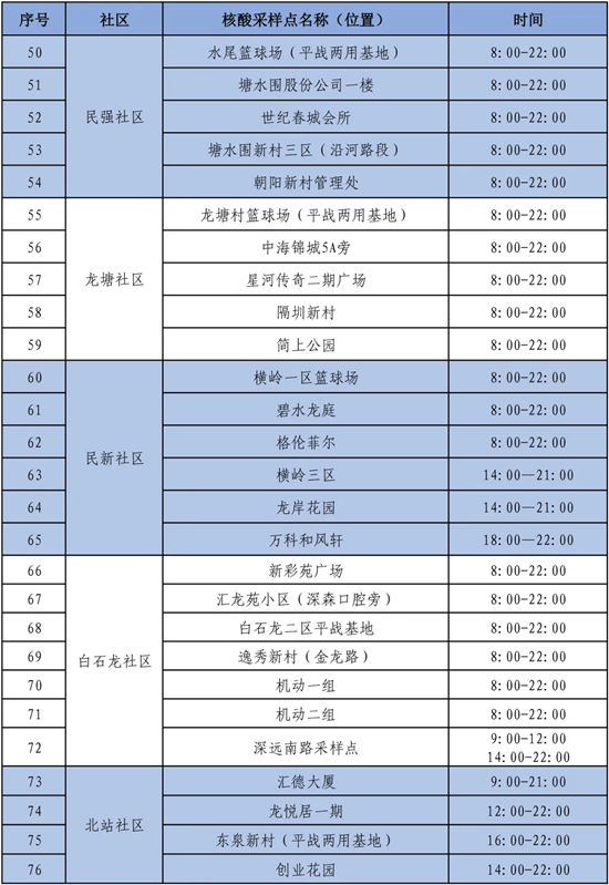 5月10日民治開展全員核酸檢測(附免費核酸采樣點)