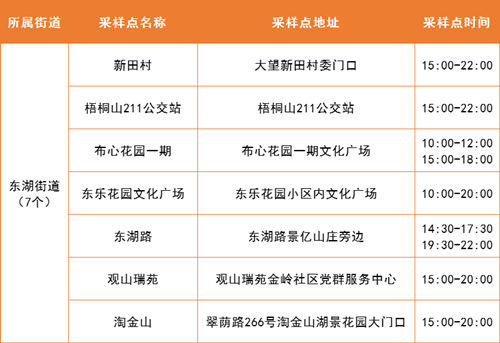 5月19日羅湖區(qū)免費核酸采樣點集合