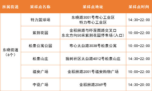 5月19日羅湖區(qū)免費核酸采樣點集合